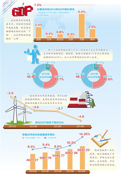 李揚(yáng)：三大維度看新常態(tài)下的中國經(jīng)濟(jì)