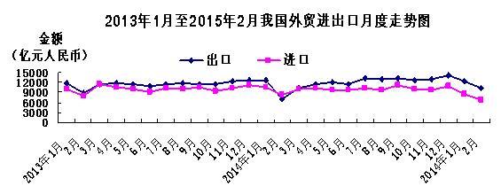 2月我國出口同比增48.9%超預期 順差3705億