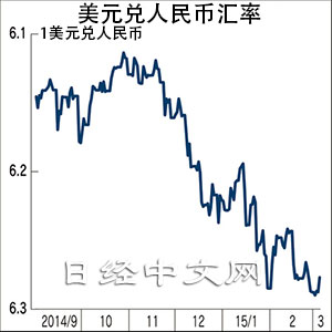 日媒：中國版QE若發生，或將是美國的噩夢