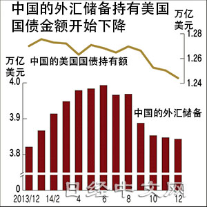 日媒：中國版QE若發生，或將是美國的噩夢