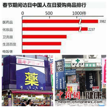 中國赴日旅客愛買藥 專家：部分藥品國內有“同款”