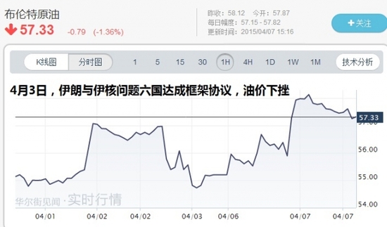 外媒：伊朗官員訪華將商議石油與天然氣項目投資