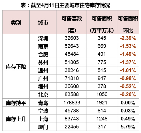 吳曉波：哪些城樓市虛火上升？