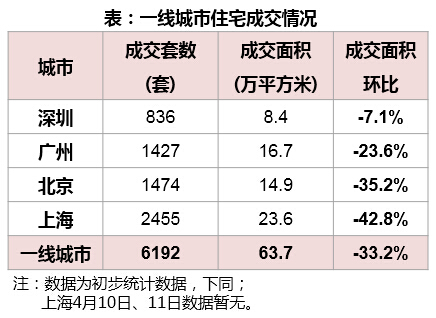 吳曉波：哪些城樓市虛火上升？