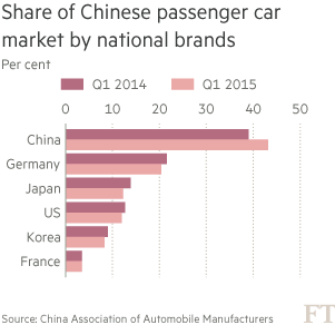 中國汽車市場銷量大幅下滑 車界大佬欲著手應對