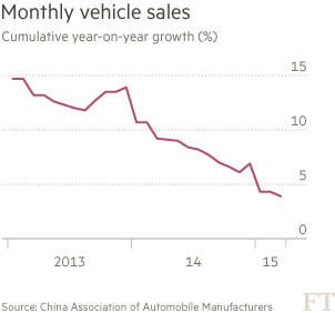 中國汽車市場銷量大幅下滑 車界大佬欲著手應對