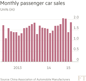 中國汽車市場銷量大幅下滑 車界大佬欲著手應對