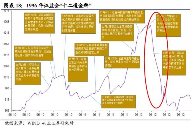 摩根士丹利：A股降溫很快到來 部分股票將跌超30%