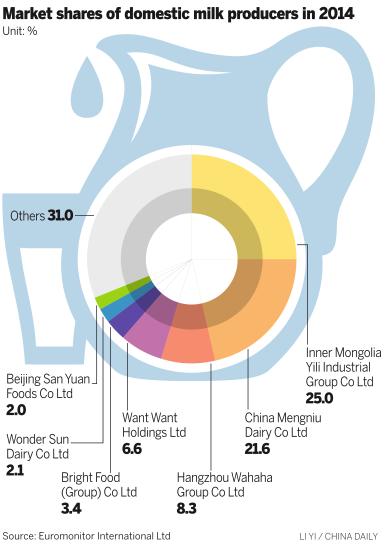 打造全球乳業巨頭：“中國品牌”系列報道之伊利