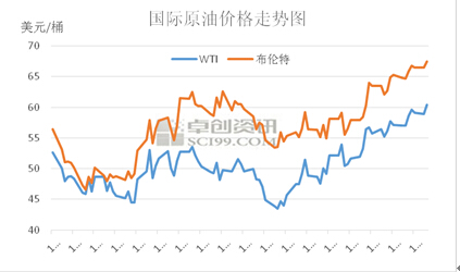 張斌：國(guó)內(nèi)成品油連漲走勢(shì)形成