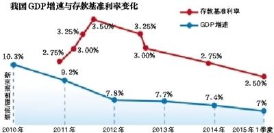 分析稱貨幣政策在穩健中要偏寬松 降息降準仍有空間