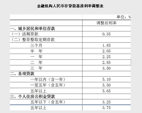 央行降息0.25個(gè)百分點(diǎn)并擴(kuò)大利率浮動(dòng)空間