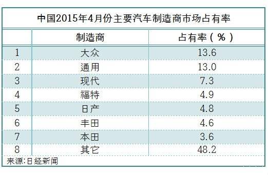 鄭誼：通用汽車怎么降價了？