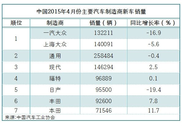 鄭誼：通用汽車怎么降價了？