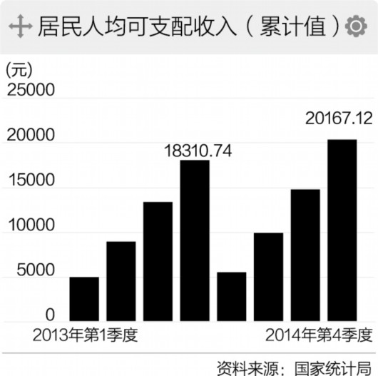 2014年城鎮就業人員平均工資公布