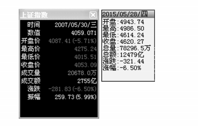 A股再現“5·30”式暴跌 李大霄重提“地球頂”