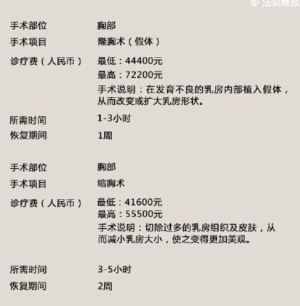 韓國公布整形中文價目表 防“被宰”