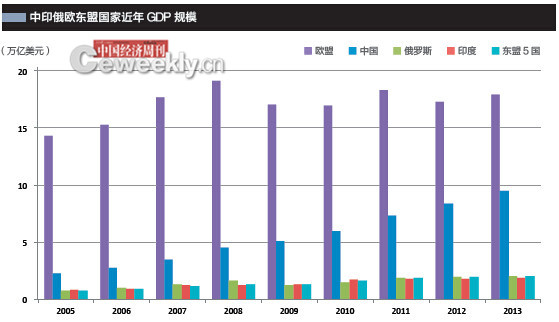 牛華勇：歐亞大陸復興的機遇