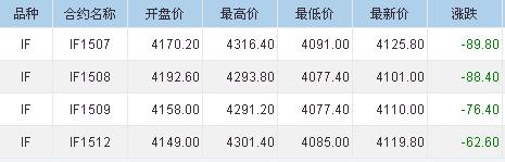 滬指午盤后又現大跳水 最大跌幅擴大至6%