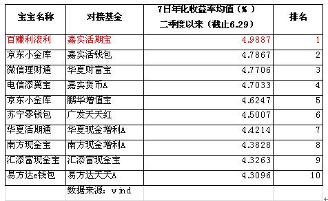 互聯網寶寶成股市暴跌中的“小幸福”