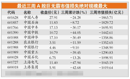 三周兩市蒸發21萬億 股民：深市“蒸”沒了