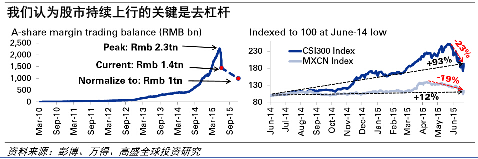 高盛：暴跌不是牛市的終結