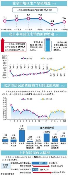 北京房地產市場“回暖” 銷售量由降轉增