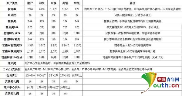 山寨“量子基金”借勢傳銷 青年成最大受害群體