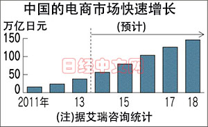 為對抗阿里 日本三井物產(chǎn)攜手網(wǎng)易賣日貨