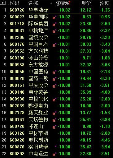 滬指大跳水重挫逾6% 兩市重現千股跌停