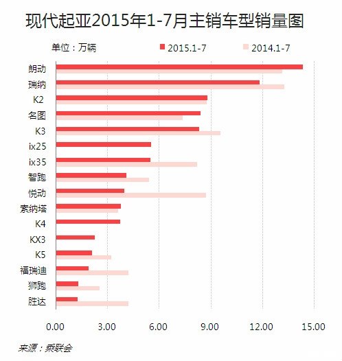 吳碩成:車企現代應向日本人學習