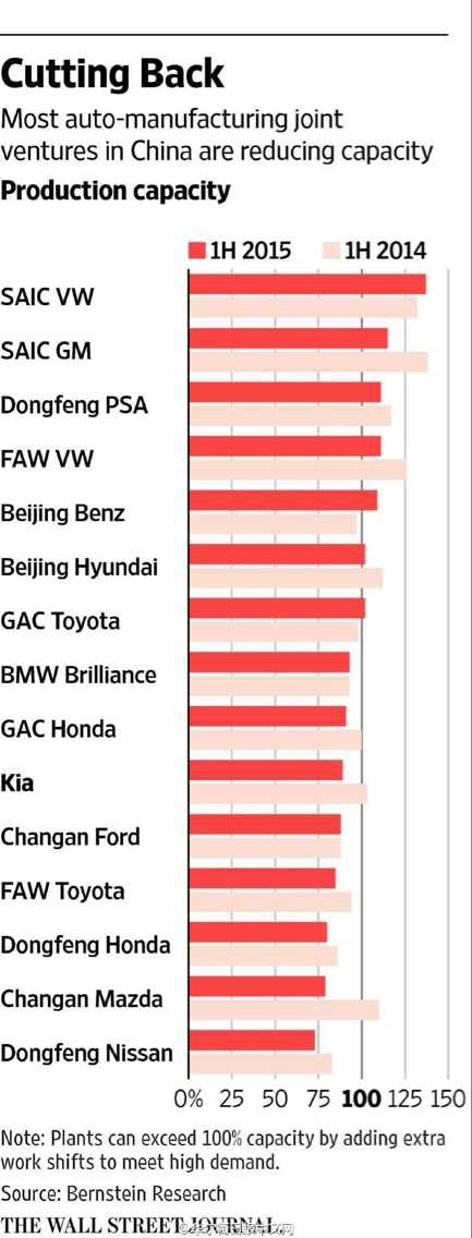 吳碩成:車企現代應向日本人學習