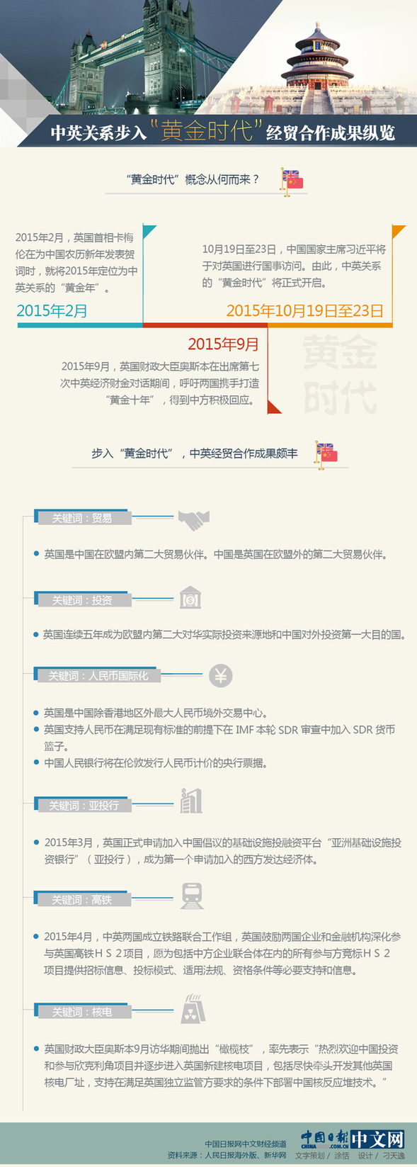 中英關系步入“黃金時代”：經貿合作成果縱覽