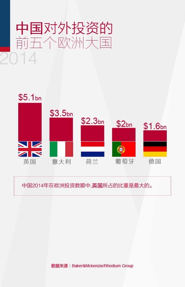 中國(guó)的多元化投資之“歐洲之旅”