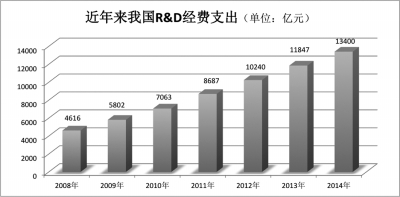 “十三五”：筑牢實體經濟之基