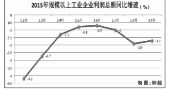 “十三五”：筑牢實體經濟之基