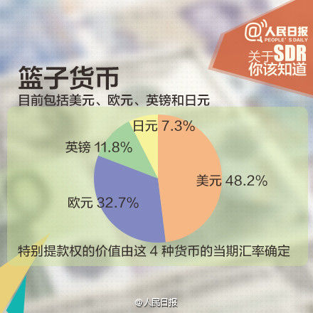 沈建光：納入SDR后人民幣將大幅貶值系誤讀