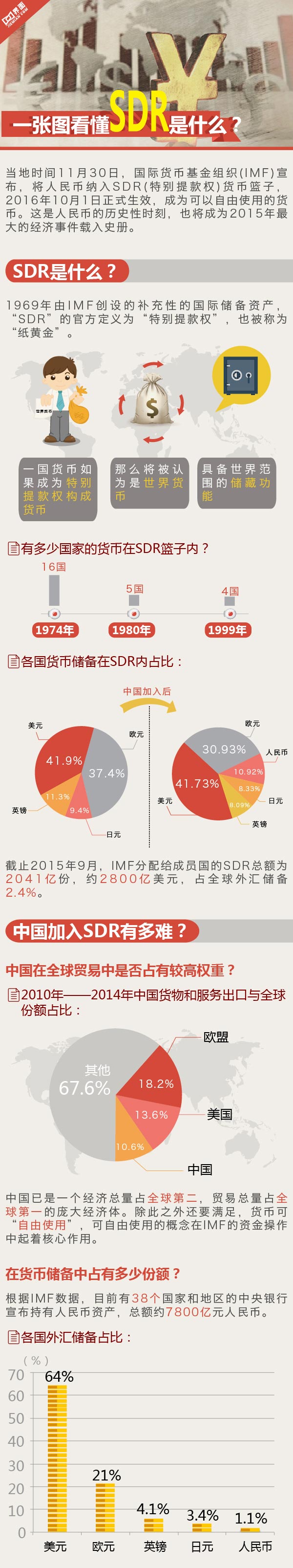 汪濤：人民幣納入SDR如何影響匯市、股市、債市