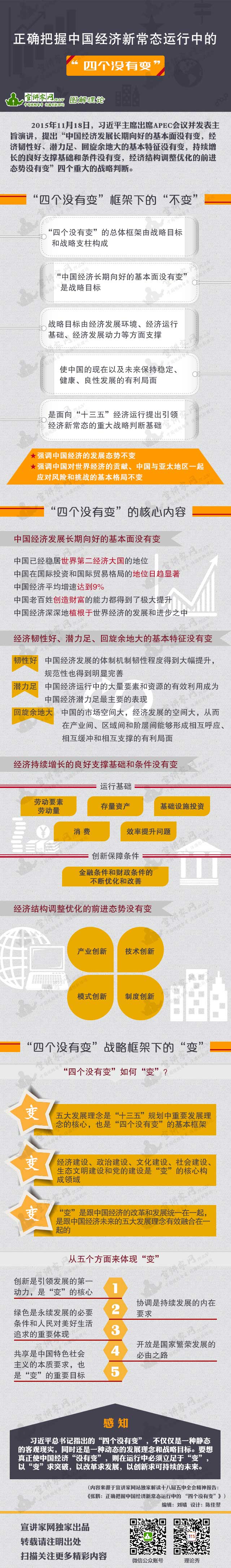 圖解理論：正確把握中國經濟新常態運行中的“四個沒有變”