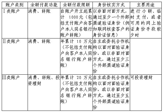 互聯網支付：平衡行業秩序與創新