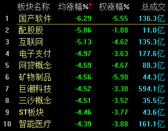 A股尾盤上演“V型”逆轉(zhuǎn) 兩市震蕩收跌