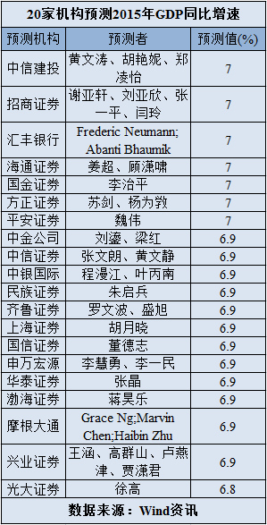 全球市場矚目焦點：中國2015年GDP數據今將公布