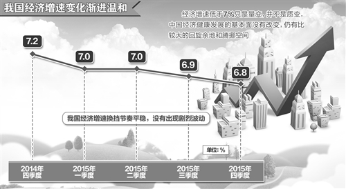 潘建成:掂掂GDP的含金量