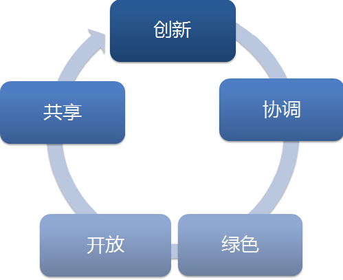 看供給側改革如何解答