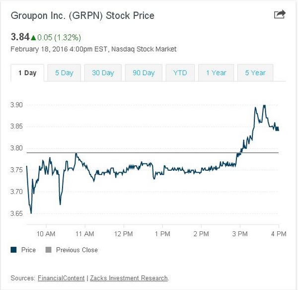 阿里巴巴能挽救Groupon么？