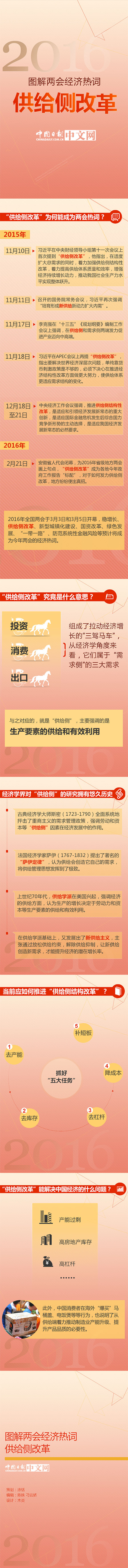 圖解兩會經(jīng)濟熱詞：供給側(cè)改革