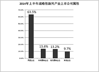 戰略性新興產業：經濟增長的中流砥柱