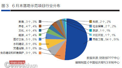 全國(guó)PPP綜合信息平臺(tái)項(xiàng)目庫(kù)二季報(bào)：地方PPP需求不斷加大