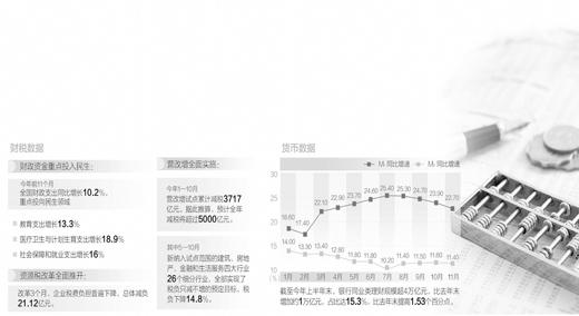 探問宏觀經濟政策走向：老組合有啥新看點？