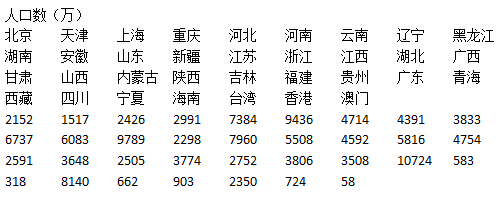 邁向數(shù)據(jù)可視化達人的標配利器——東軟推出H5新產(chǎn)品